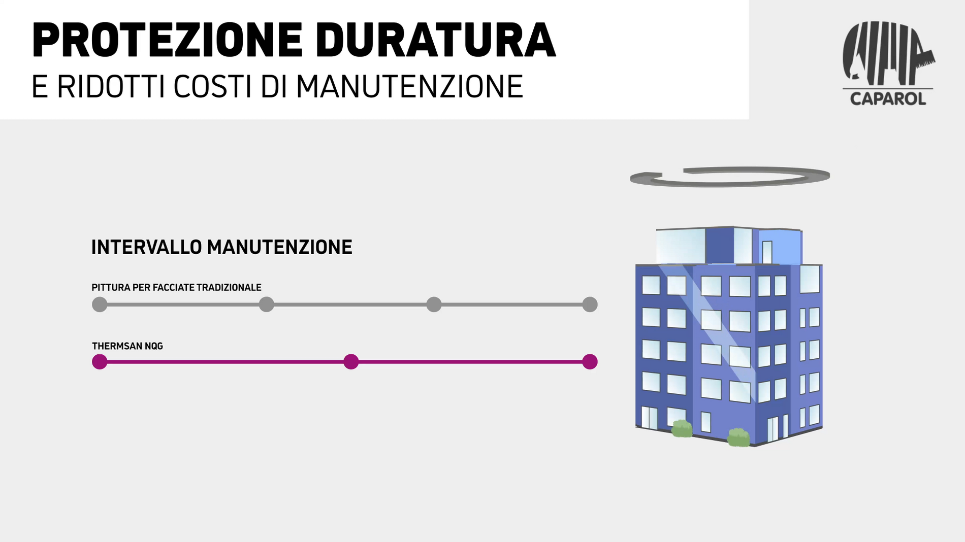 ThermoSan NQG protezione duratura e ridotti costi di manutenzione ThermoSan NQG protezione duratura e ridotti costi di manutenzione